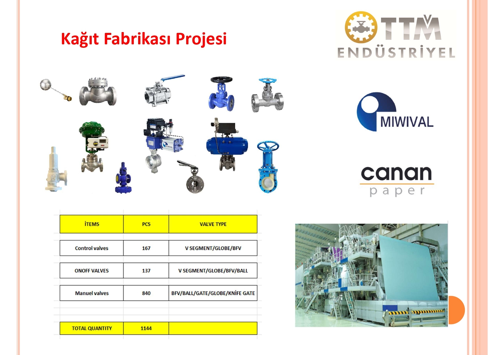 Kağıt Fabrikası Projesi
