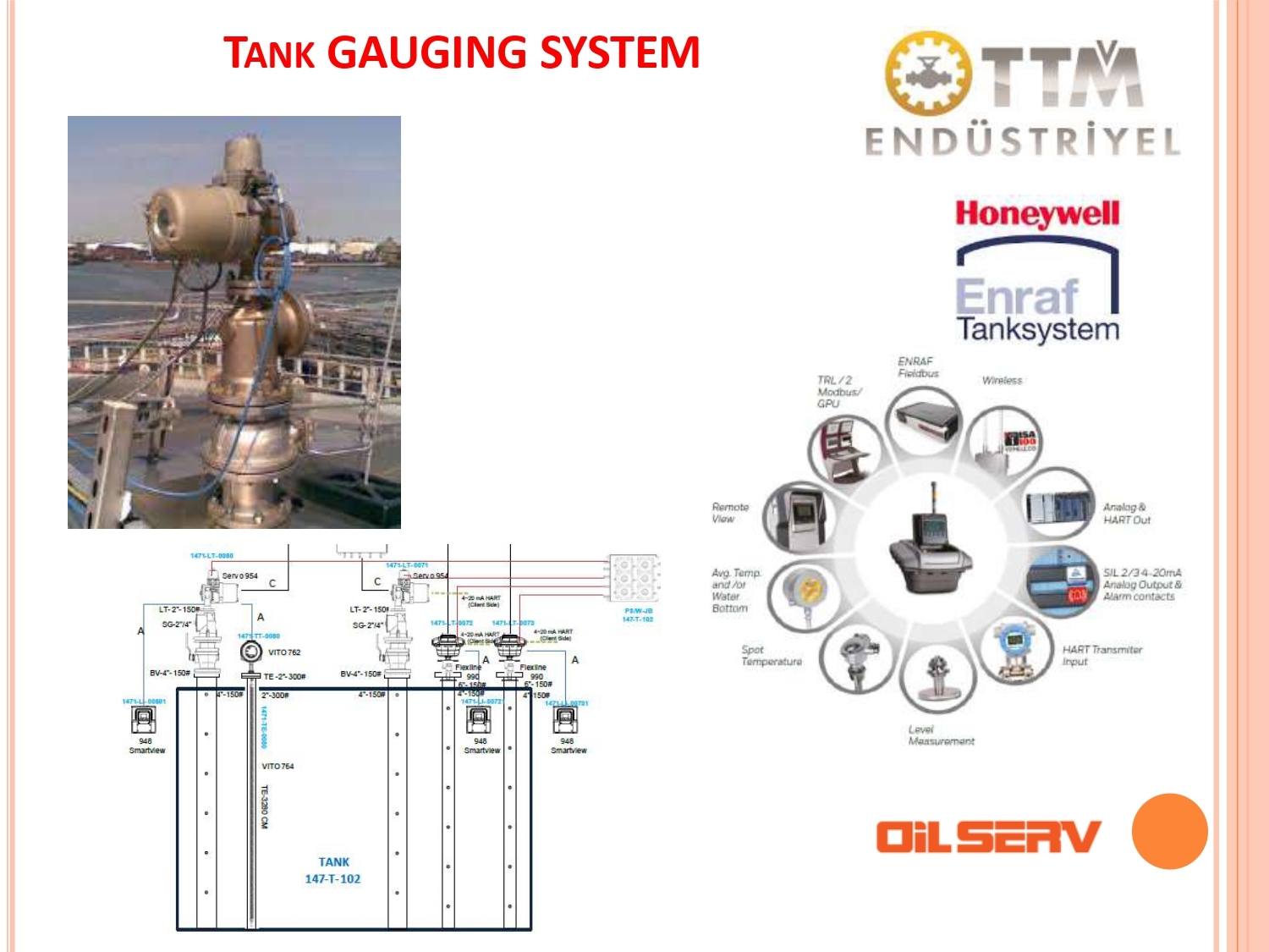 Doğalgaz Sahası Tank Ölçüm Sistemi Uygulaması