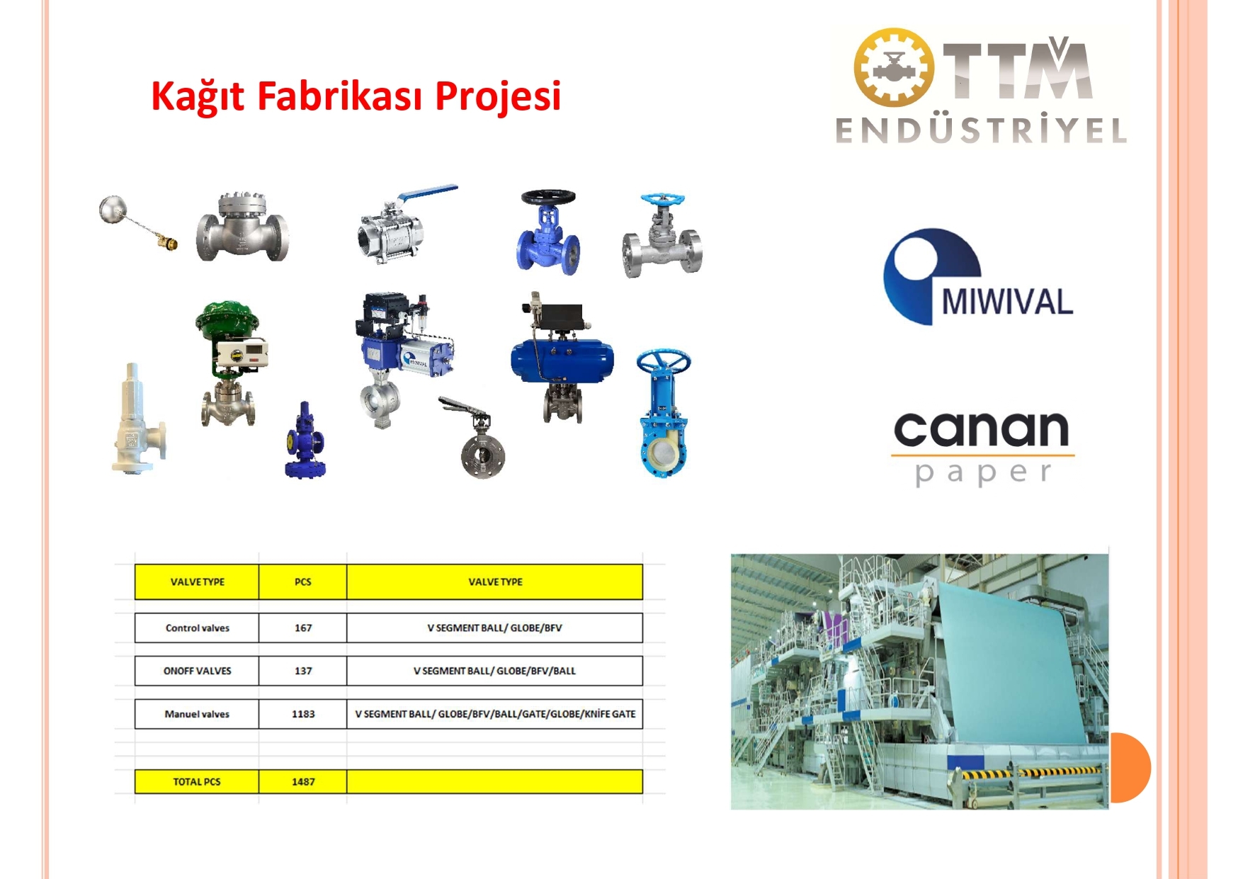 Kağıt Fabrikası Projesi